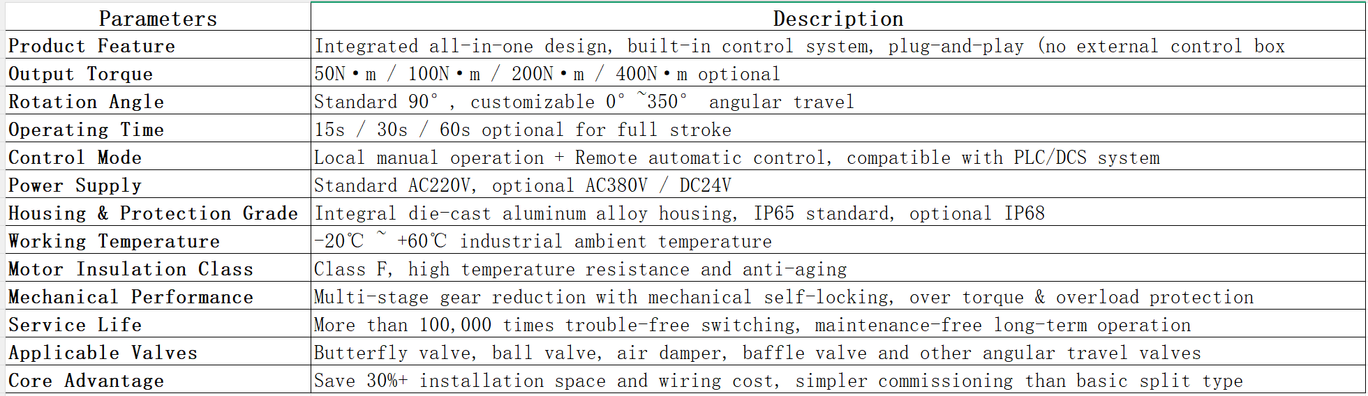 HCQ Series Compact Integrated Control Electric Valve Actuator Description Компактный электрический привод клапана со встроенным управлением серии HCQ Описание